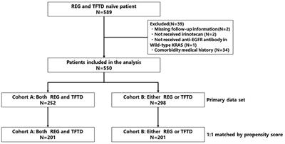 Survival Benefit of Crossover Administration of Regorafenib and Trifluridine/Tipiracil Hydrochloride for Patients With Metastatic Colorectal Cancer: Exploratory Analysis of a Japanese Society for Cancer of the Colon and Rectum Multicenter Observational Study (REGOTAS)